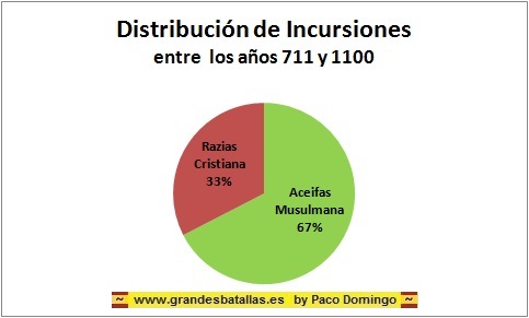 ACEIFAS DISTRIBUCION